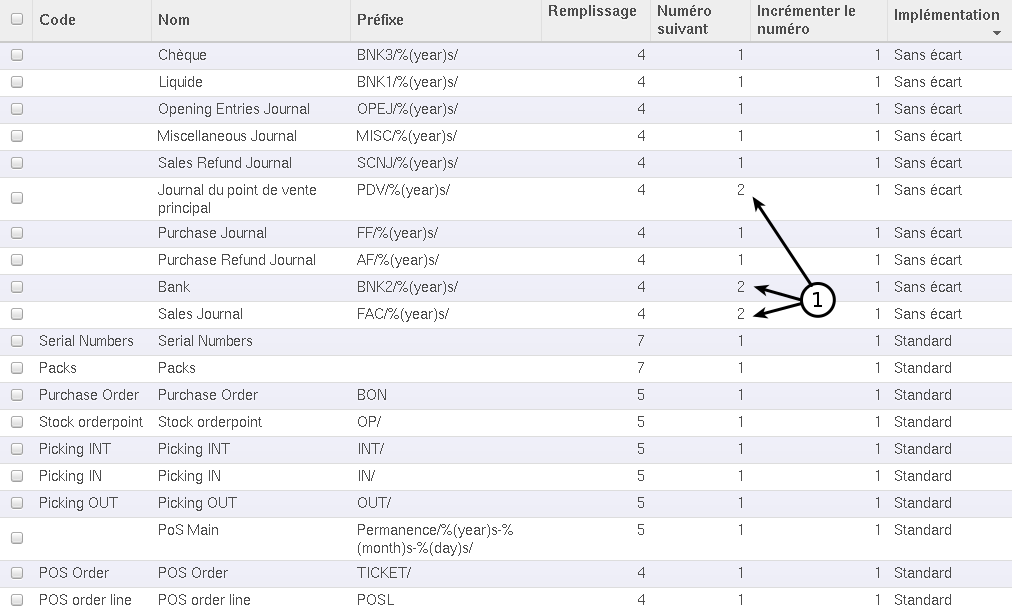 sans_cadre\|Liste des
séquences
